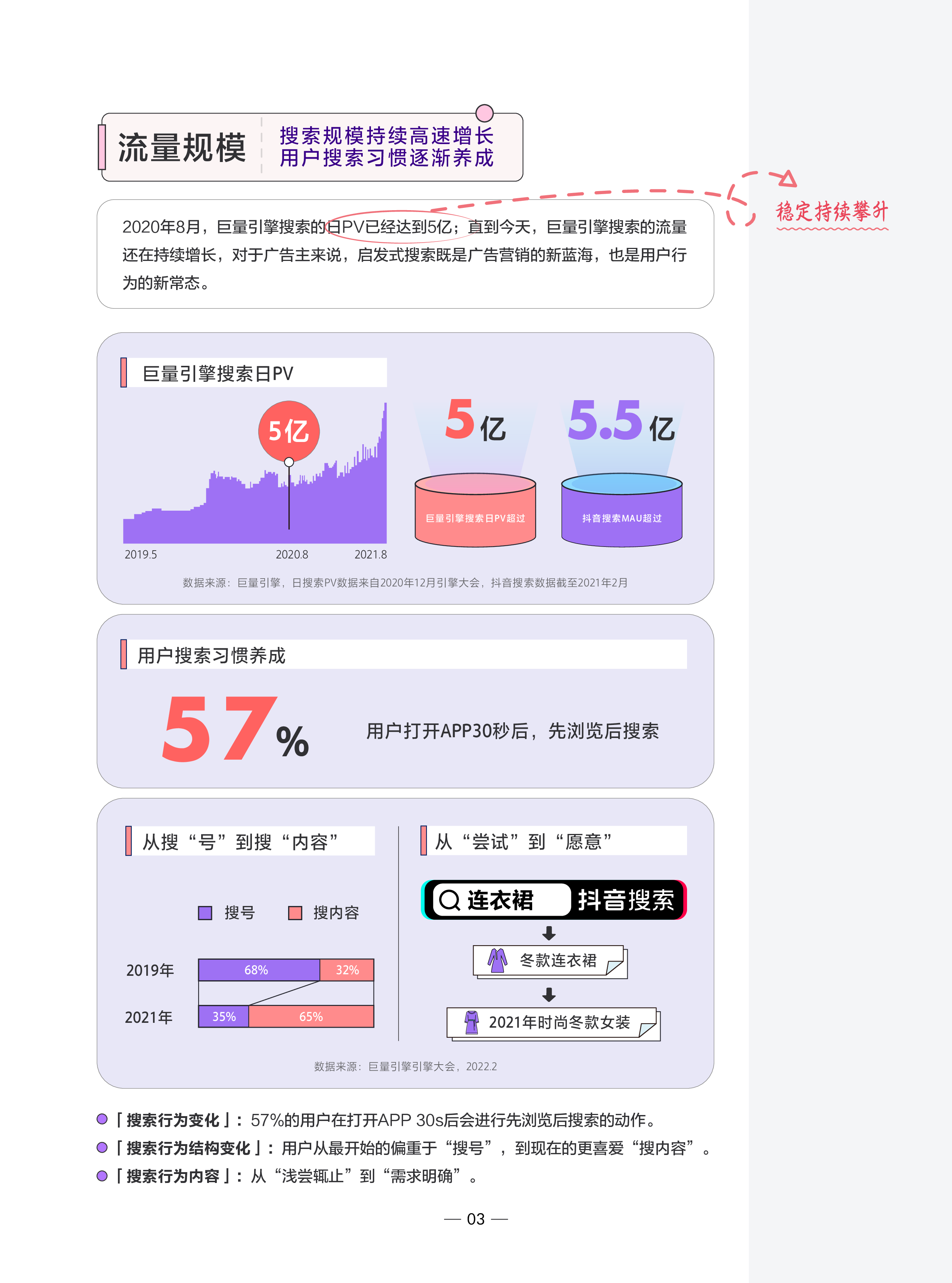 巨量引擎搜索效果广告干货笔记202256页